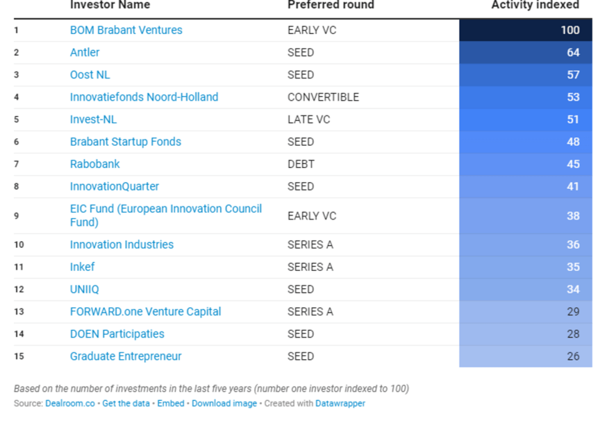 Brabantse Ontwikkelings Maatschappij